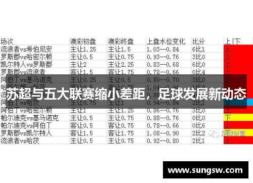 苏超与五大联赛缩小差距，足球发展新动态