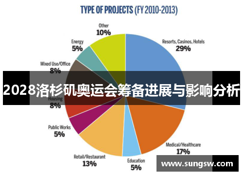 2028洛杉矶奥运会筹备进展与影响分析